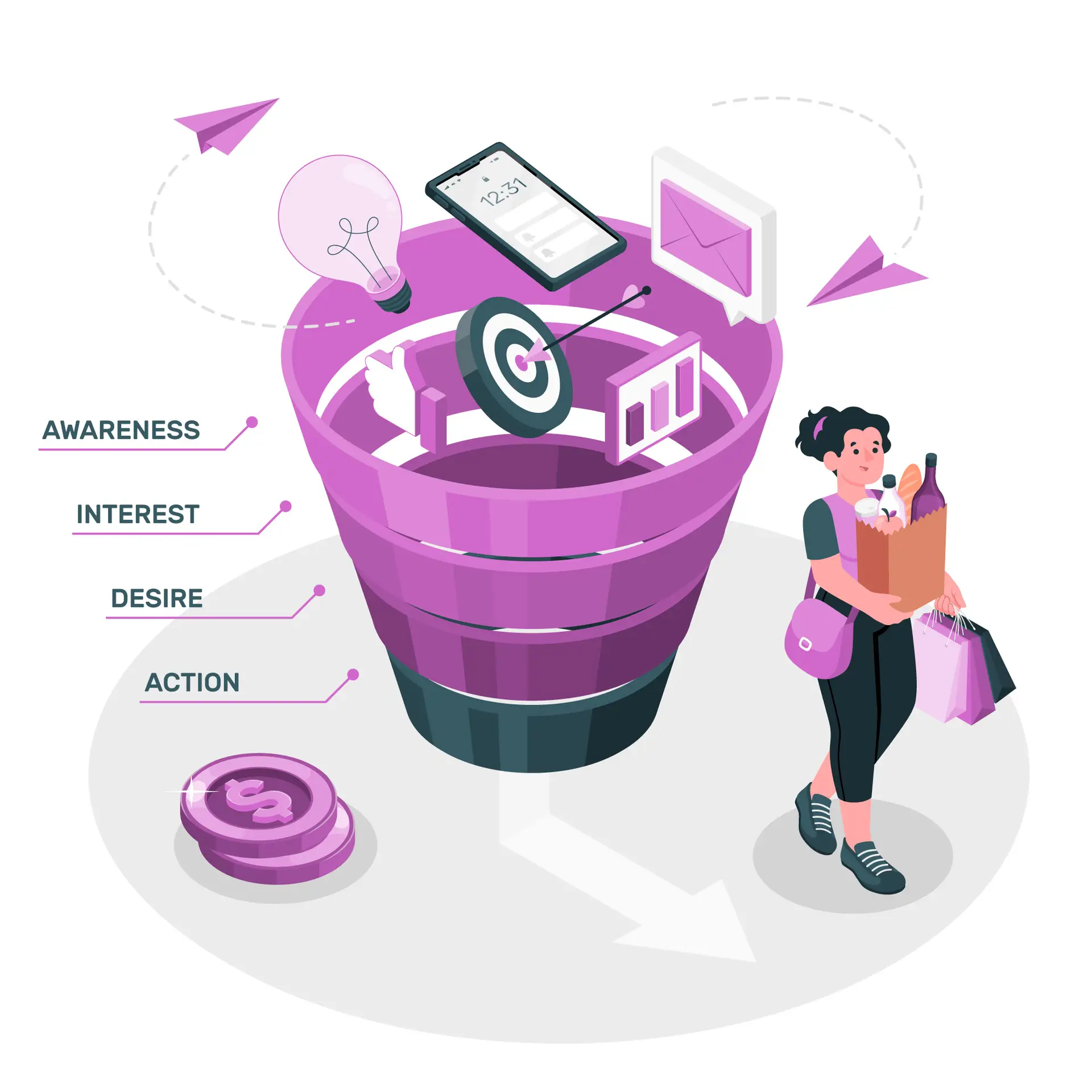 Digital Strategy